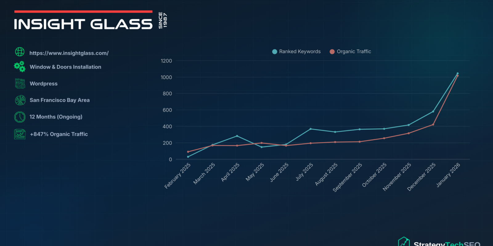 Bay Area Glass WIndow SEO Case Study