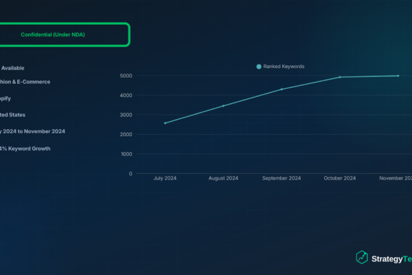 E-Commerce Activewear SEO Case Study