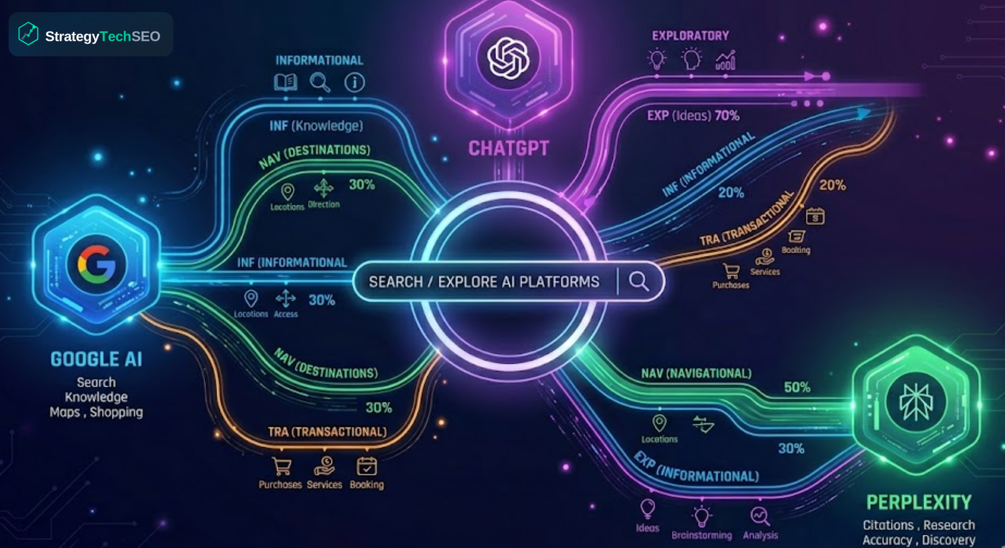 Does Keyword Intent Change? How It Now Drives Visibility in Generative and Answer Engines