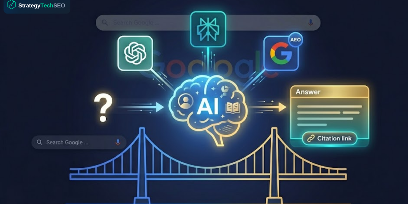 Illustration showing how answer engine optimization bridges traditional SEO and AI search visibility across ChatGPT, Perplexity, and Google AI Overviews