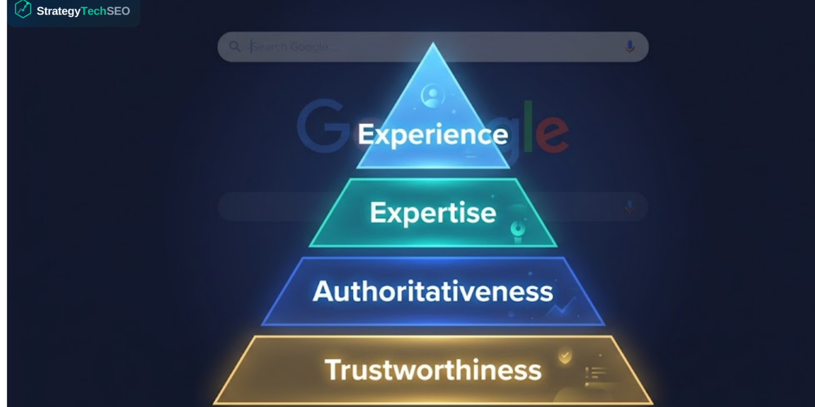 Illustration of the E-E-A-T framework showing Experience, Expertise, Authoritativeness, and Trustworthiness as layers in a trust pyramid used by Google to evaluate content quality