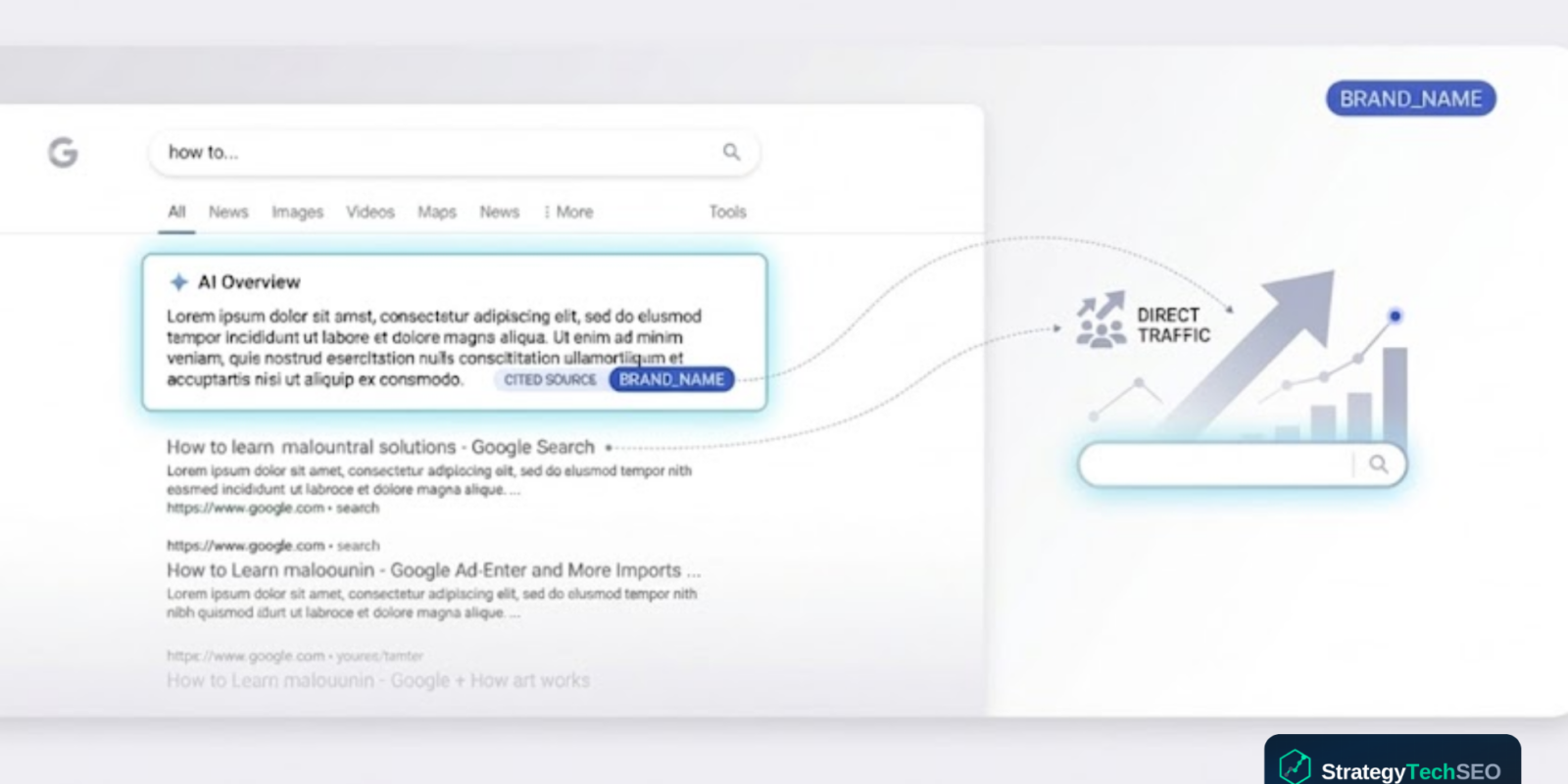Zero click searches SEO strategy showing brand visibility through AI citations and SERP features