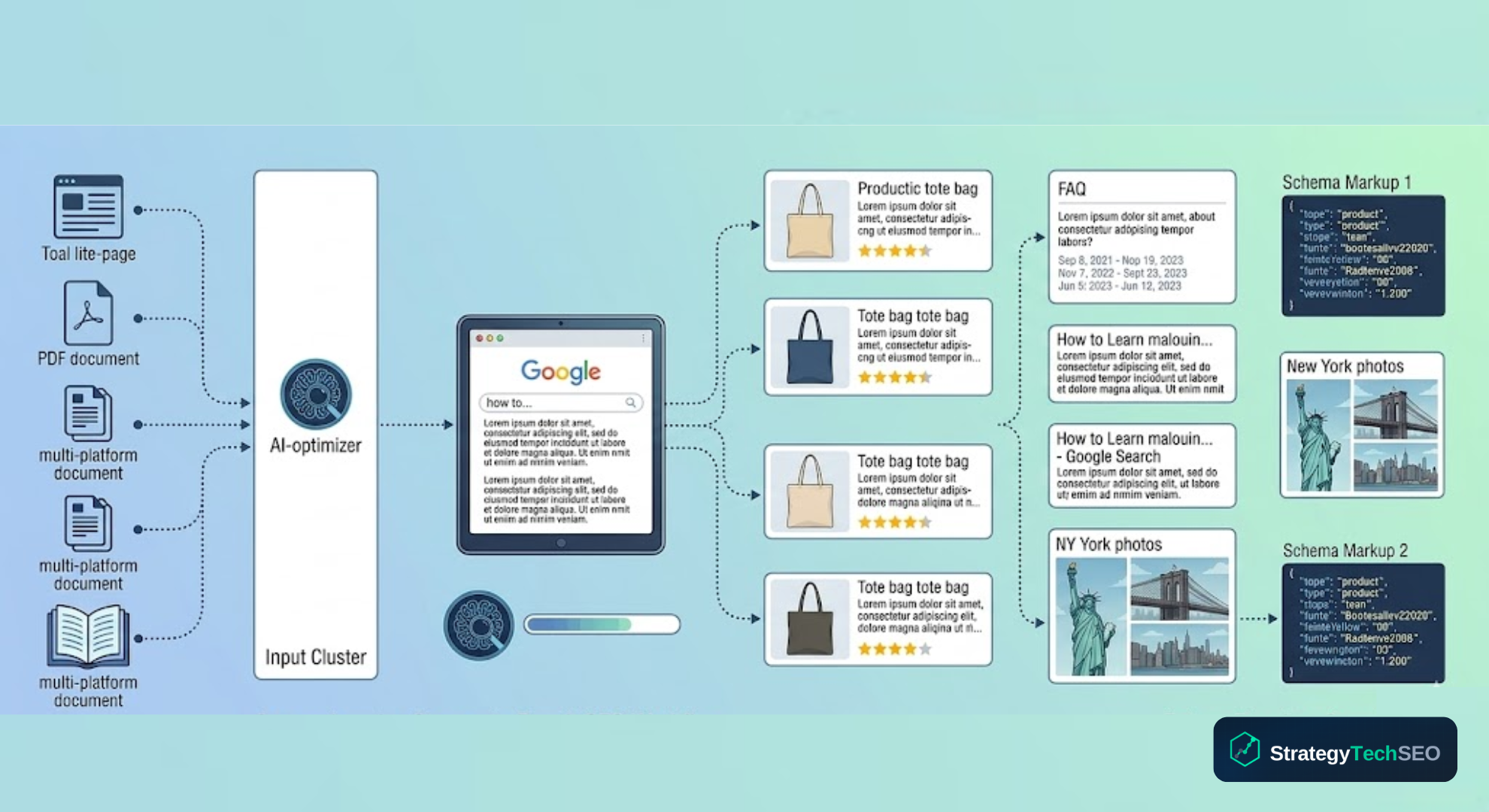 On Page SEO Checklist in 2026: 15 Essentials That Still Matter
