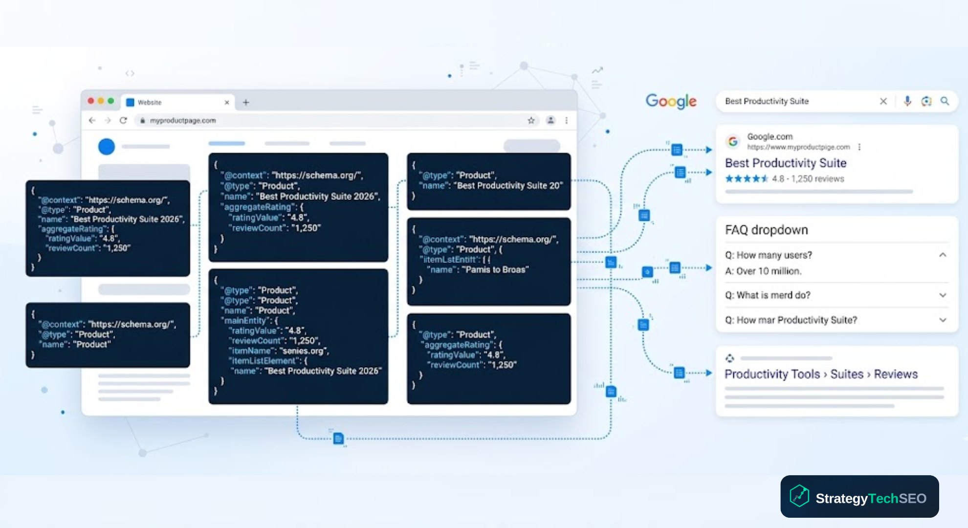 Schema Markup for Beginners: How Structured Data Helps You Rank